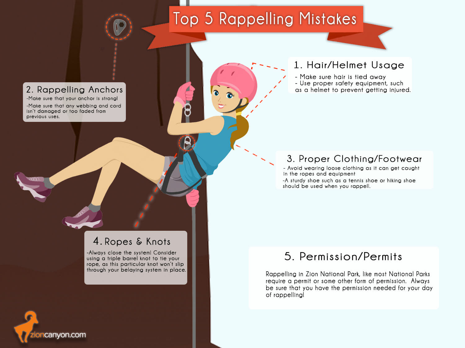 Rappelling Mistakes Infographic
